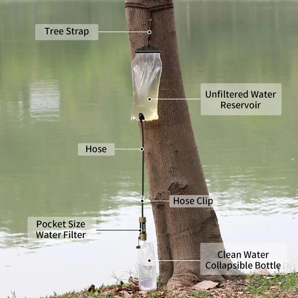 Miniwell Outdoor Gravity Water Filter System For Hiking And Travel