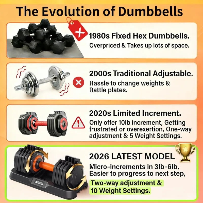 Upgrade Adjustable Dumbbell Set with Rapid Switch for Home Workouts