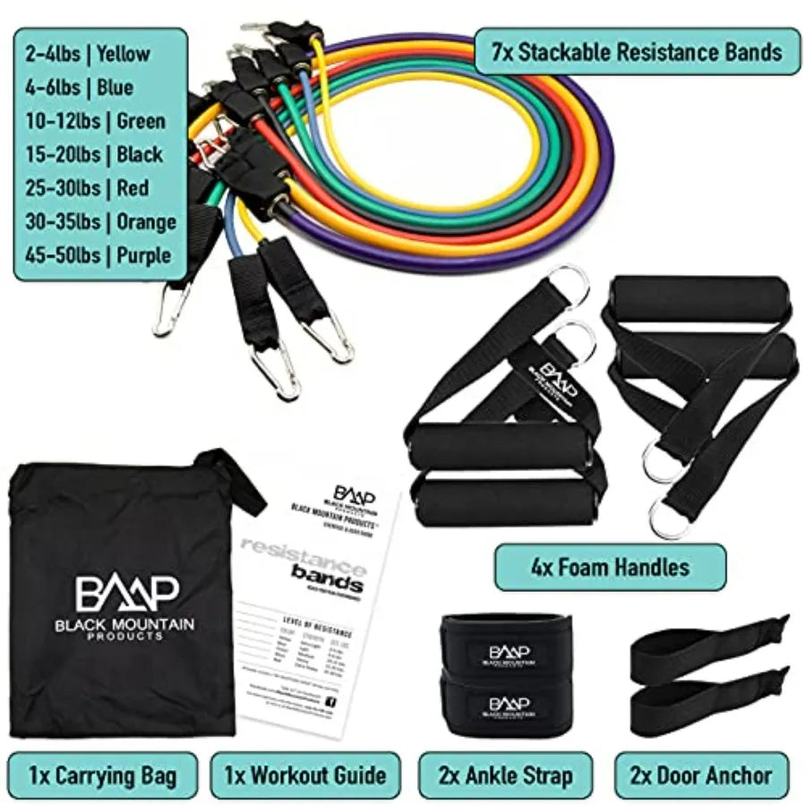 Ultimate Resistance Band Set With Starter Guide Bundle